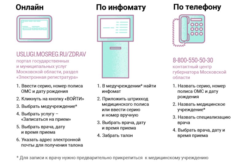 В поликлиниках Подмосковья отменена запись через регистратуру