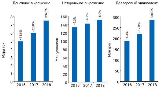 Бриф-анализ фармрынка Украины: итоги марта 2018 г. Бриф-анализ фармрынка Украины: итоги марта 2018 г.