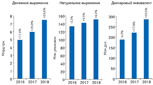 Бриф-анализ фармрынка Украины: итоги марта 2018 г.