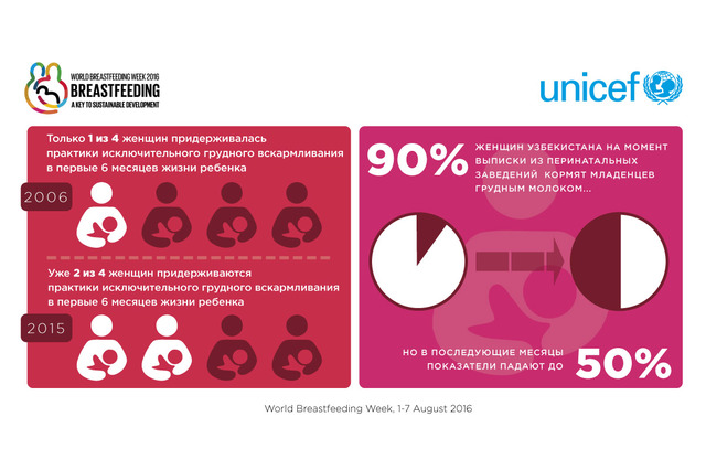 Что нужно знать о грудном вскармливании: 7 фактов
