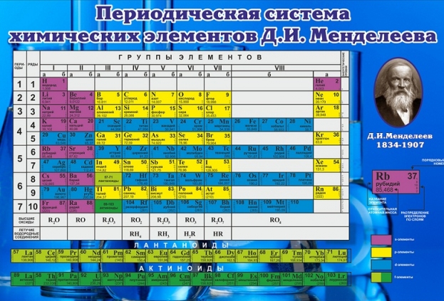 Талант и креатив – на службу популяризации естественных наук Талант и креатив – на службу популяризации естественных наук