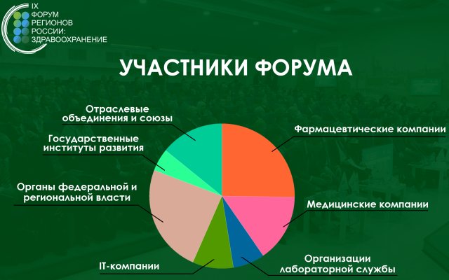 IX Форум регионов России: здравоохранение соберет представителей более 50 субъектов России