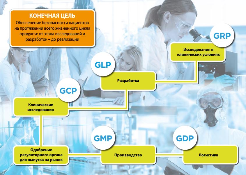 Обеспечение целостности данных в качестве ключевого фактора безопасности пациентов Обеспечение целостности данных в качестве ключевого фактора безопасности пациентов