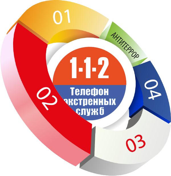 «Система-112» начала работу в Новосибирской области