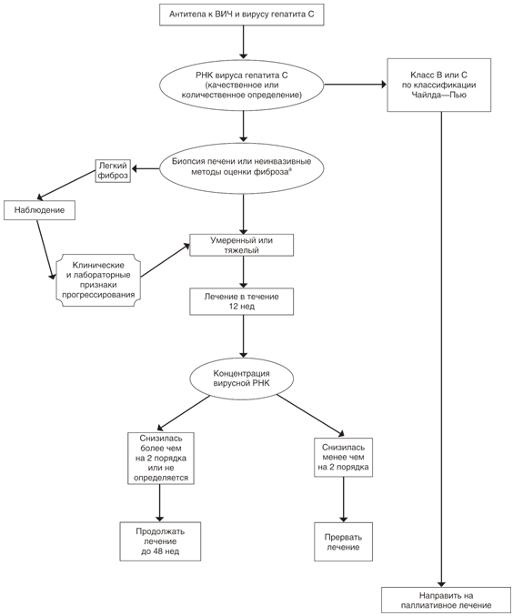 Рис 7 Алгоритм 2.PNG Рис 7 Алгоритм 2.PNG