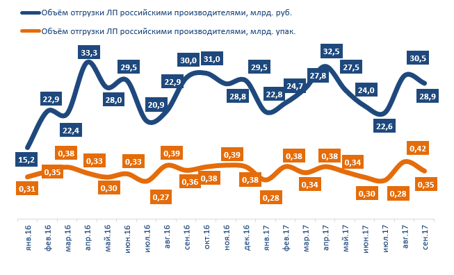 otgruzka-1-9-2017.png