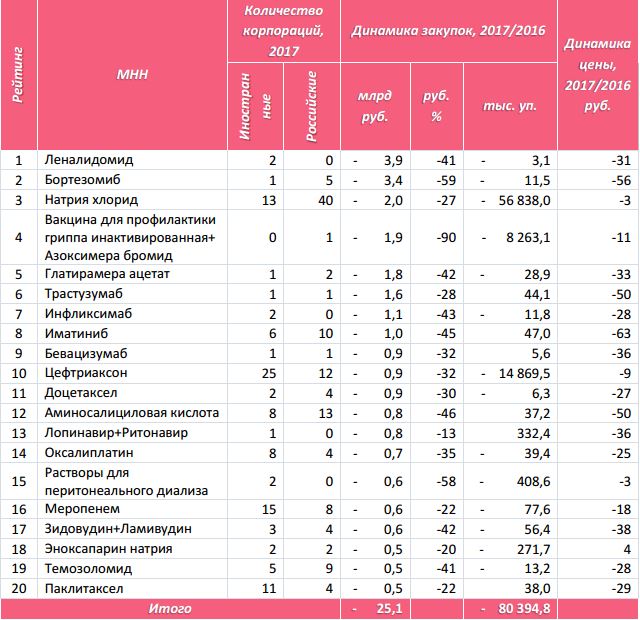 rejting-2.jpg