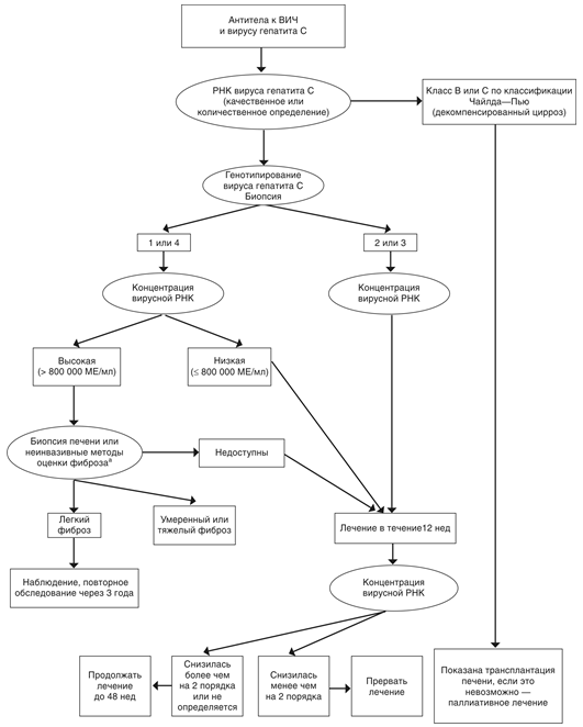 Ри&not;с. 6. Алгоритм 1.PNG