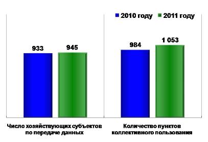 На заседании коллегии УзАСИ подведены итоги развития связи и информатизации в 2011 году