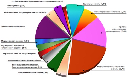 информатизации здравоохранения 2.jpg