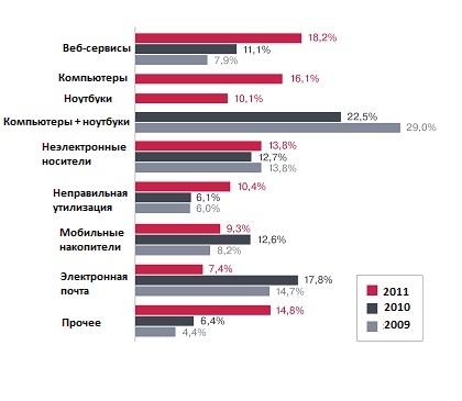 Утечки данных: можно ли доверять госучреждениям?