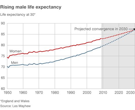 график продолжительности жизни.jpg