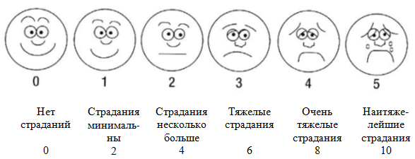 Шкала боли &laquo;ЛИЦА&raquo;.PNG